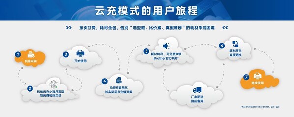 Brother集团2025财年财报发布，中国市场未来发展潜力备受关注
