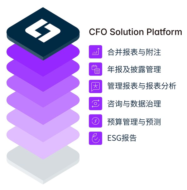 深蓉双城•双重视角，蓝科中国联合行业协会为上市公司及央国企破解财务实务痛点