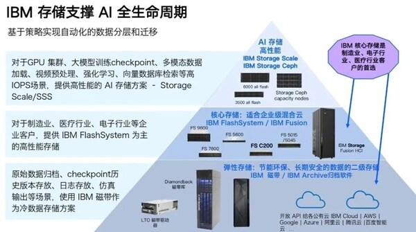 媒体观察：词元经济时代，存储该如何做好自己的主角？