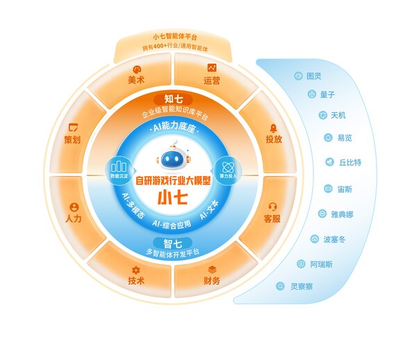 寻找AI时代的"超级个体"！三七互娱携手芜湖市启动2026全球高校创新大赛