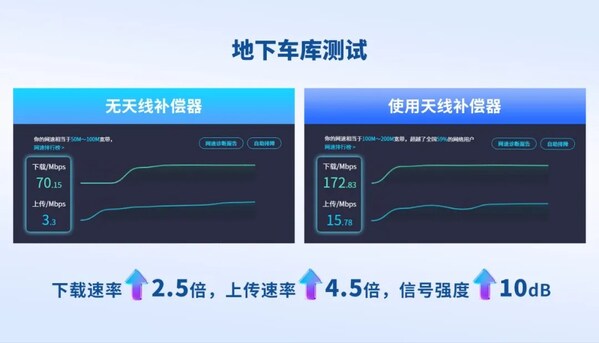 移远蜂窝天线补偿器二代:让弱网场景也能畅快连接 移远蜂窝天线补偿器二代:让弱网场景也能畅快连接