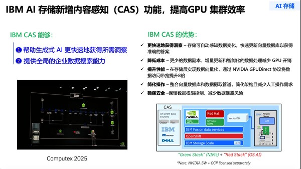 存储"黑科技"之IBM CAS：单机承载千亿级向量数据库，打破 "1% 数据困局"，实现企业级 RAG 规模化