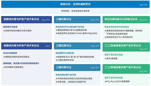 InnoCosme华南延伸之作Anti-AgingTech 2026定档2026年8月6-7日广州