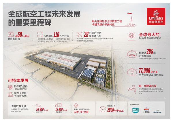 斥资逾50亿美元!中国铁建承建阿联酋航空迪拜南部超级工程设施破土动工 斥资逾50亿美元!中国铁建承建阿联酋航空迪拜南部超级工程设施破土动工