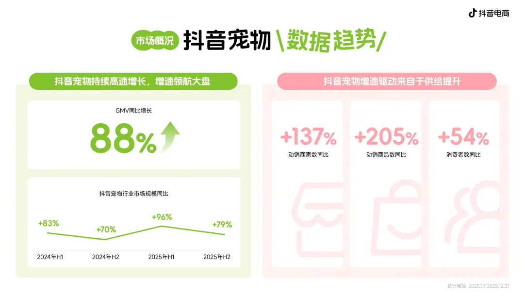 抖音电商宠物趋势白皮书发布|贵州百草轩精准契合精致养宠新需求 抖音电商宠物趋势白皮书发布|贵州百草轩精准契合精致养宠新需求