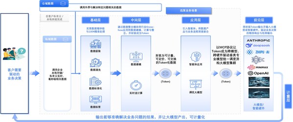 迅策发布全球首款TokenOS操作系统TokenONE!引爆"Token工厂"工业化革命 迅策发布全球首款TokenOS操作系统TokenONE!引爆"Token工厂"工业化革命