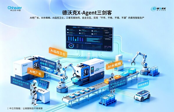 制造业的终极突围,德沃克工业智能体"三剑客"决胜未来 制造业的终极突围,德沃克工业智能体"三剑客"决胜未来