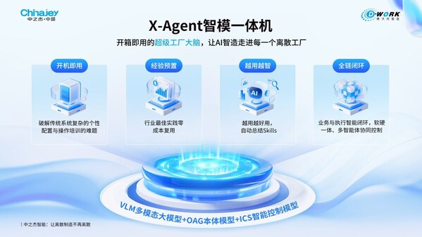 制造业的终极突围,德沃克工业智能体"三剑客"决胜未来 制造业的终极突围,德沃克工业智能体"三剑客"决胜未来