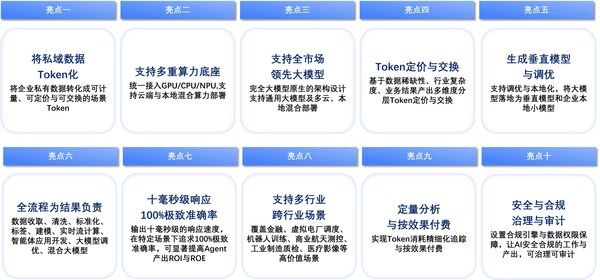 迅策发布全球首款TokenOS操作系统TokenONE!引爆"Token工厂"工业化革命 迅策发布全球首款TokenOS操作系统TokenONE!引爆"Token工厂"工业化革命