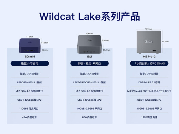 零刻首发Wildcat Lake产品矩阵:18A加持,低功耗主机迎来性能爆发 零刻首发Wildcat Lake产品矩阵:18A加持,低功耗主机迎来性能爆发