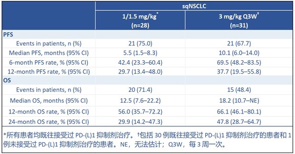 2026 ASCO｜信达生物 IBI363(TAK-928)(PD-1/IL-2α-bias)PoC研究长期随访结果，在晚期免疫治疗耐药的非小细胞肺癌中展现出优异的长期生存获益