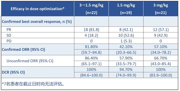 2026 ASCO｜信达生物公布IBI363（TAK-928）(PD-1/IL-2α-bias双特异性融合蛋白）一线治疗晚期非小细胞肺癌的初步PoC临床研究数据