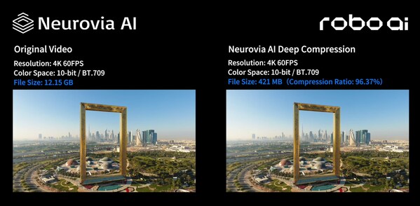 Robo.ai 宣布正式完成对 Neurovia AI 的全资收购，夯实 AI 软件核心战略底座