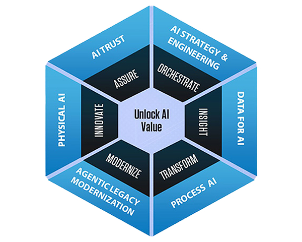 Infosys 与芬林集团(Metsä Group) 扩大战略合作,推动人工智能驱动的 IT 转型 Infosys 与芬林集团(Metsä Group) 扩大战略合作,推动人工智能驱动的 IT 转型