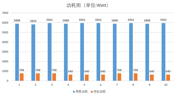 共生共赢:四通集团与维谛&壳牌完成浸没式液冷智算产品三方认证 共生共赢:四通集团与维谛&壳牌完成浸没式液冷智算产品三方认证