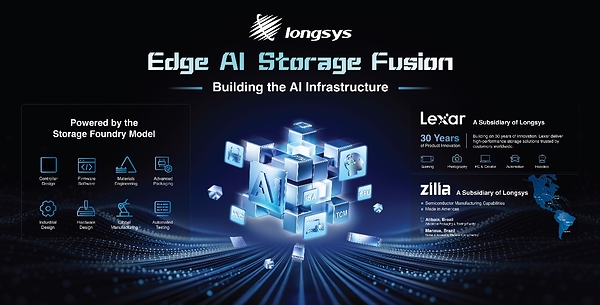 存储聚变:江波龙亮相FMS 2026聚焦三大端侧AI场景综合应用 存储聚变:江波龙亮相FMS 2026聚焦三大端侧AI场景综合应用