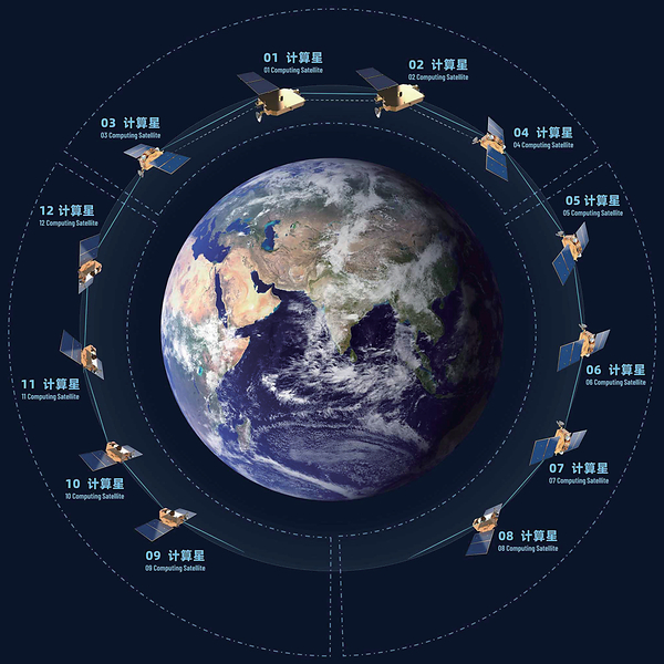 算力上天的产业逻辑丨云尖沐曦号背后的链式反应 算力上天的产业逻辑丨云尖沐曦号背后的链式反应