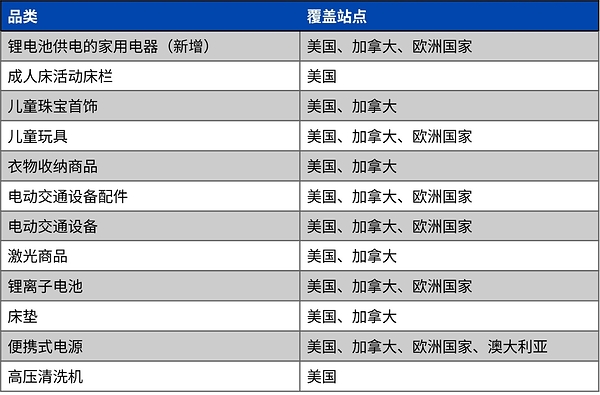 TÜV南德再获亚马逊官方DV授权:锂电池供电家用产品纳入TIC直接验证范围 TÜV南德再获亚马逊官方DV授权:锂电池供电家用产品纳入TIC直接验证范围