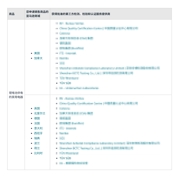 TÜV南德再获亚马逊官方DV授权:锂电池供电家用产品纳入TIC直接验证范围 TÜV南德再获亚马逊官方DV授权:锂电池供电家用产品纳入TIC直接验证范围