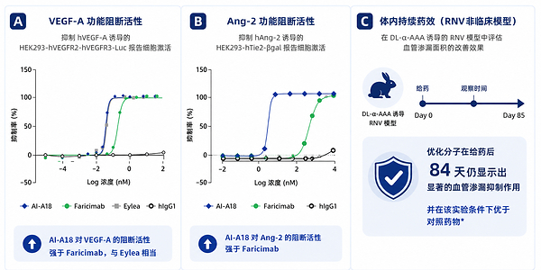 从模型到新药，天鹜科技推动蛋白质AI走向真实研发