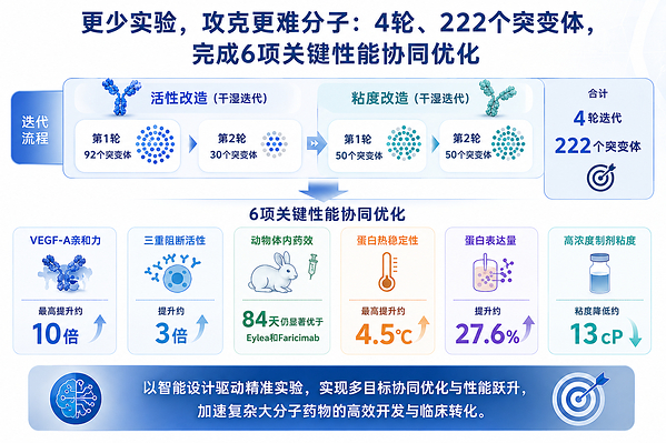 从模型到新药，天鹜科技推动蛋白质AI走向真实研发