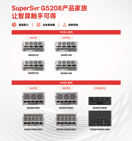 四通 STONETEK G5208:面向生成式AI推理,让企业智能真正进入业务! 四通 STONETEK G5208:面向生成式AI推理,让企业智能真正进入业务!