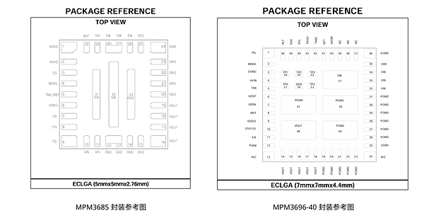 MPS推出高集成电源模块,为AI加速卡提供15A至240A全覆盖供电方案 MPS推出高集成电源模块,为AI加速卡提供15A至240A全覆盖供电方案