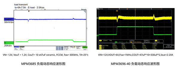 MPS推出高集成电源模块,为AI加速卡提供15A至240A全覆盖供电方案 MPS推出高集成电源模块,为AI加速卡提供15A至240A全覆盖供电方案
