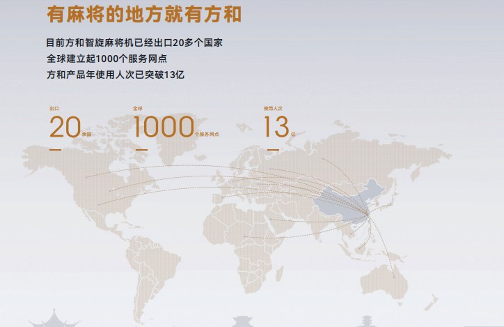 方和智旋麻将机凭什么成为50万家棋牌室的优选? 方和智旋麻将机凭什么成为50万家棋牌室的优选?
