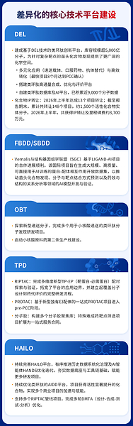 成都先导2026半年报:营收利润创历史同期新高,新分子业务全面增长 成都先导2026半年报:营收利润创历史同期新高,新分子业务全面增长