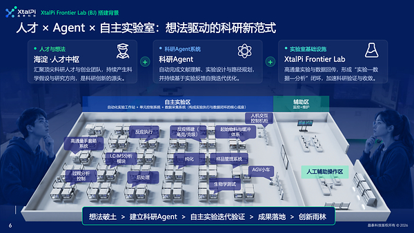 晶泰科技4家孵化企业荣获HICOOL 2026全球创业大奖，AI4S底层平台持续驱动源头创新