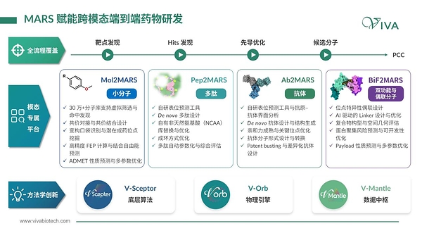 维亚生物发布2026中期业绩:AI引领药物研发新范式,CDMO商业化生产助力收入高增长 维亚生物发布2026中期业绩:AI引领药物研发新范式,CDMO商业化生产助力收入高增长
