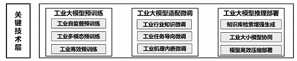 三项工业人工智能领域国家标准正式发布实施，中控技术深度参与