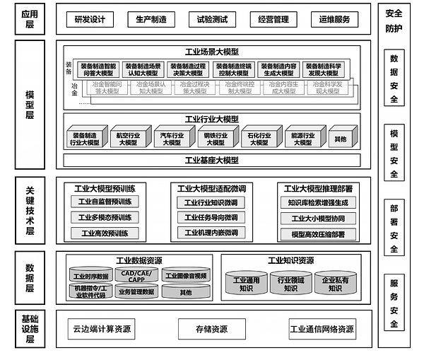 三项工业人工智能领域国家标准正式发布实施，中控技术深度参与