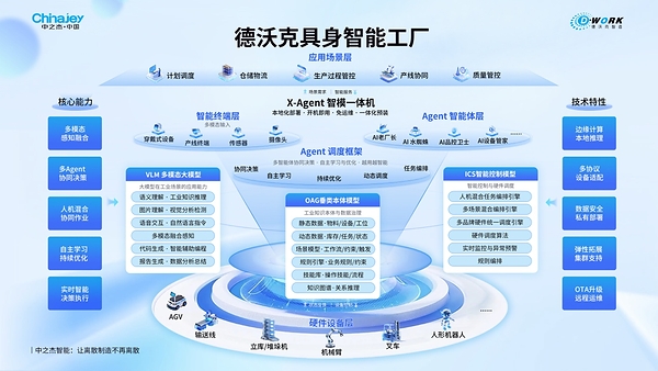 中之杰科技入选IDC中国工业AI及智能体报告图谱,成为工业AI标杆力量 中之杰科技入选IDC中国工业AI及智能体报告图谱,成为工业AI标杆力量