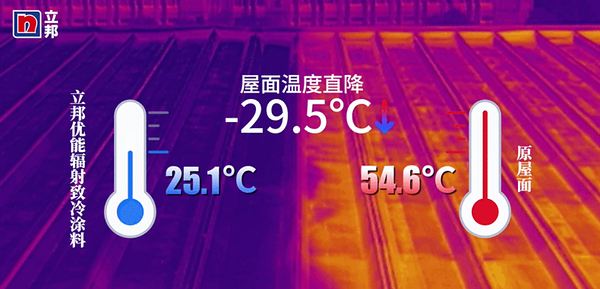 进博首秀后落地工业场景，立邦辐射致冷涂料实测降温超20℃