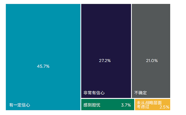 戴德梁行发布《洞见办公价值‌----中国头部企业租户重塑房地产战略，赋能高质量发展》报告