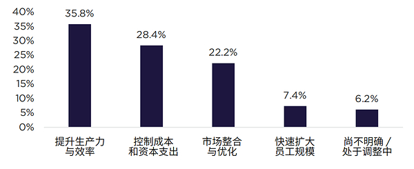 戴德梁行发布《洞见办公价值‌----中国头部企业租户重塑房地产战略，赋能高质量发展》报告