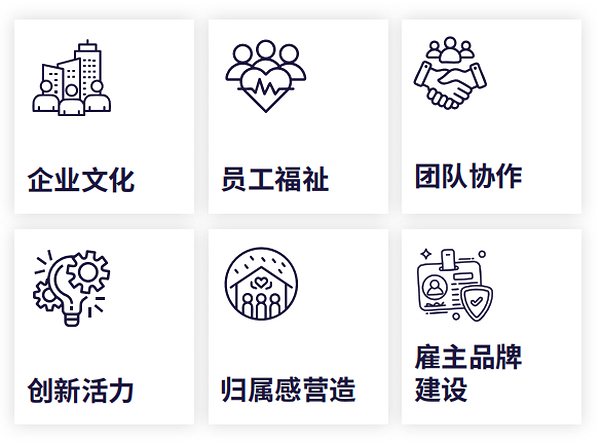 戴德梁行发布《洞见办公价值‌----中国头部企业租户重塑房地产战略，赋能高质量发展》报告