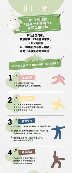 HPLY 荷比俪2026暑期公益季收官 HPLY 荷比俪2026暑期公益季收官