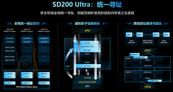 承载2.8万亿模型,首破5.85毫秒!元脑AI超节点SD200 Ultra打造能力型智算标杆 承载2.8万亿模型,首破5.85毫秒!元脑AI超节点SD200 Ultra打造能力型智算标杆