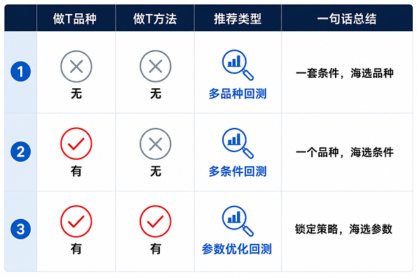 水母量化上线T+0交易批量回测功能，提升策略测试效率