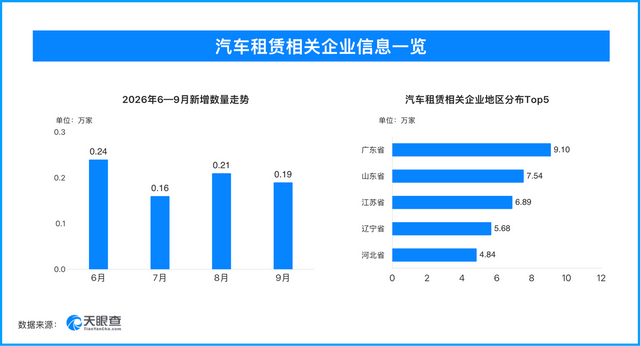 跟团、住民宿、落地租车 “十一”出游如何少踩坑