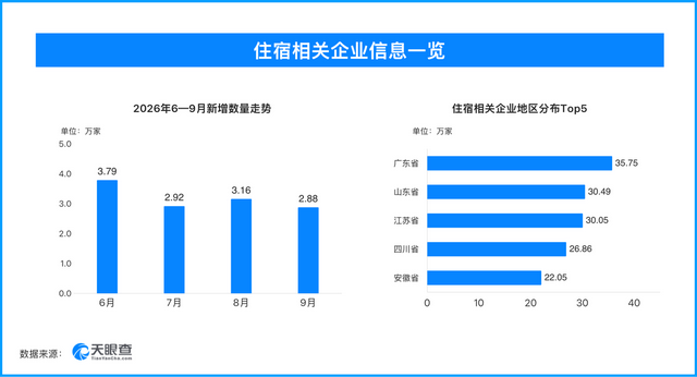 跟团、住民宿、落地租车 “十一”出游如何少踩坑